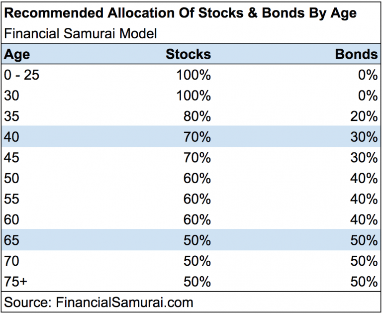 More organizations sell bonds to fund pension obligations