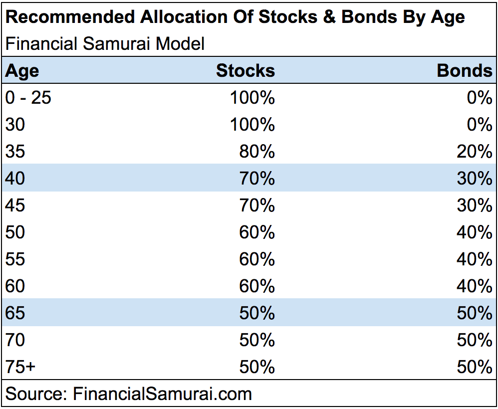 More organizations sell bonds to fund pension obligations 1