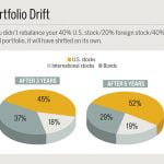 Want to make some smart moves while investing 3