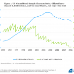 Cross-industry hiring may also double in a yr 3