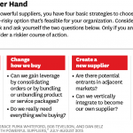Methods your price range are in trouble 2
