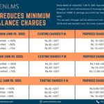 Not Maintaining Required Balance In Savings Account 3