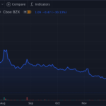 Join cemi stock forum Now and Trade Safely 2